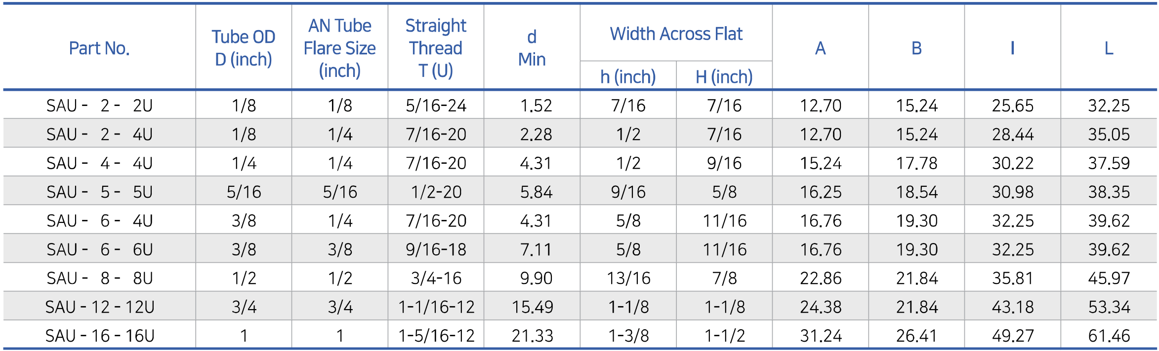 Connects Fractional Tubes To An Flared Tubes SAU