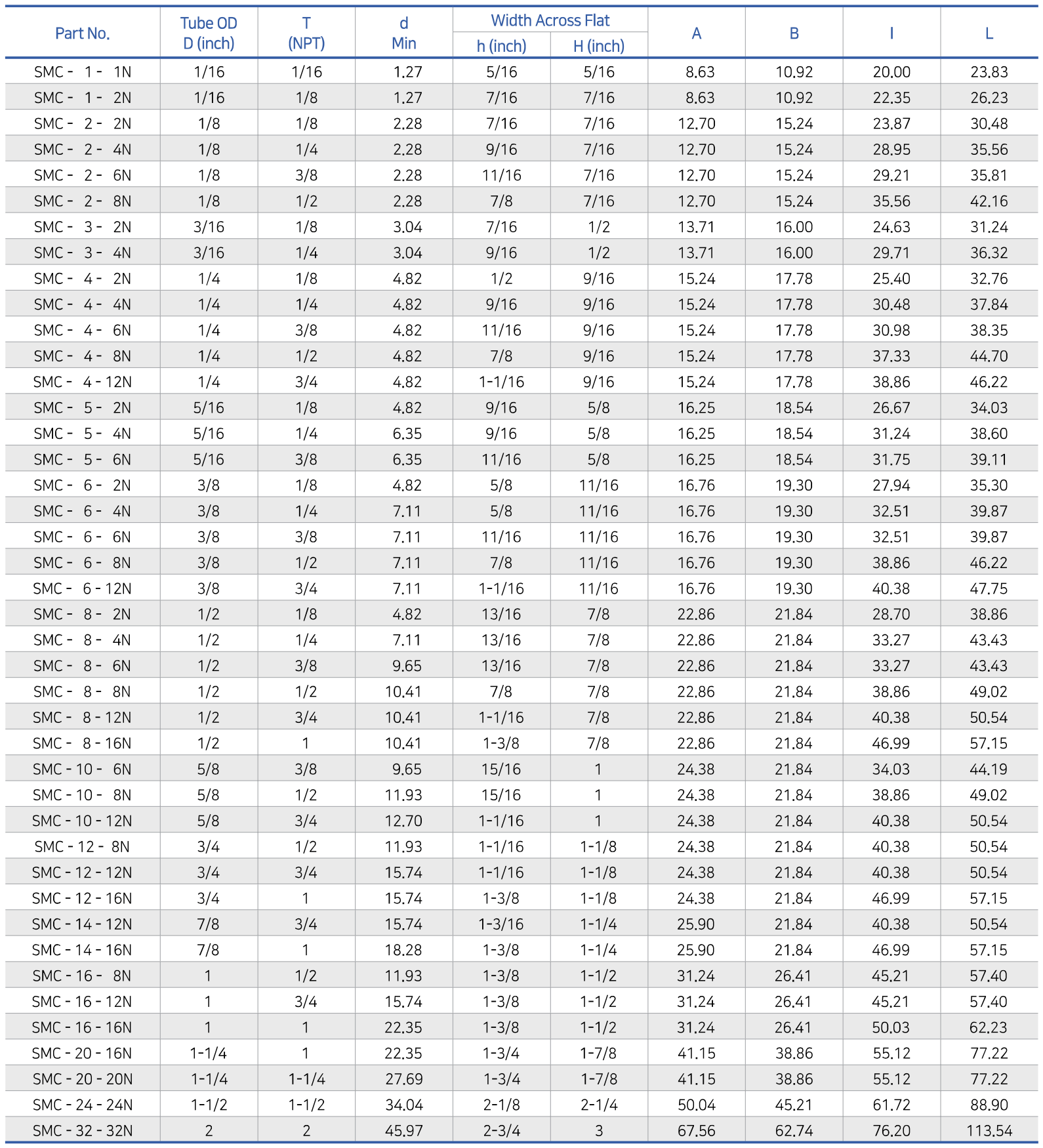 Connects Fractional Tubes To Female NPT Thread SMC