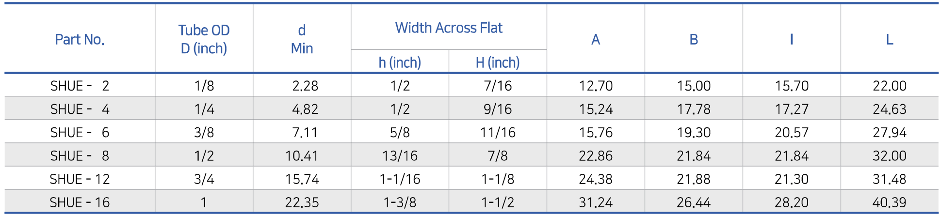 Connects Fractional Tubes To Male NPT Thread SHUE