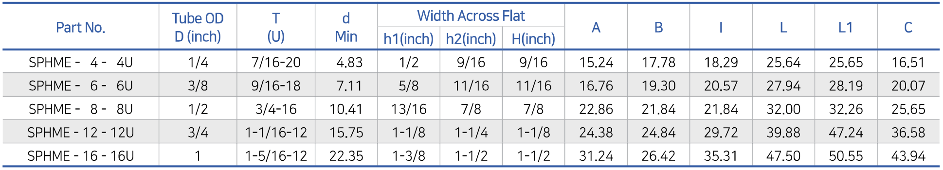 Connects Fractional Tubes To SAE/MS Straight Thread SPHME