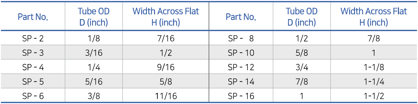 Fractional SP