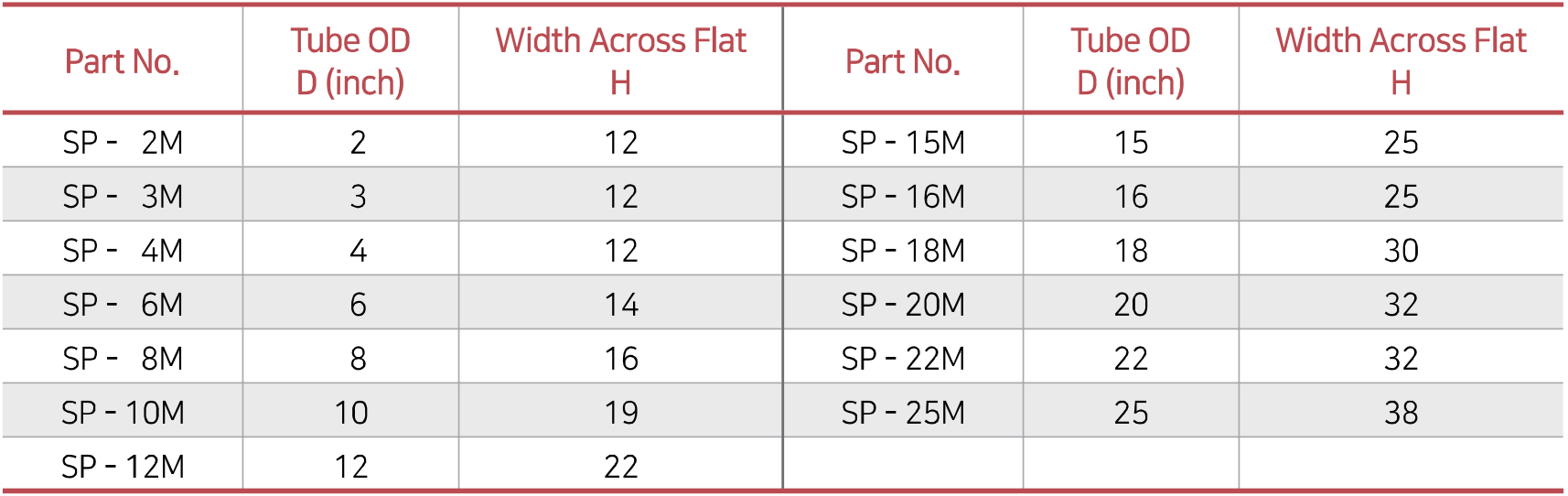 Metric SP