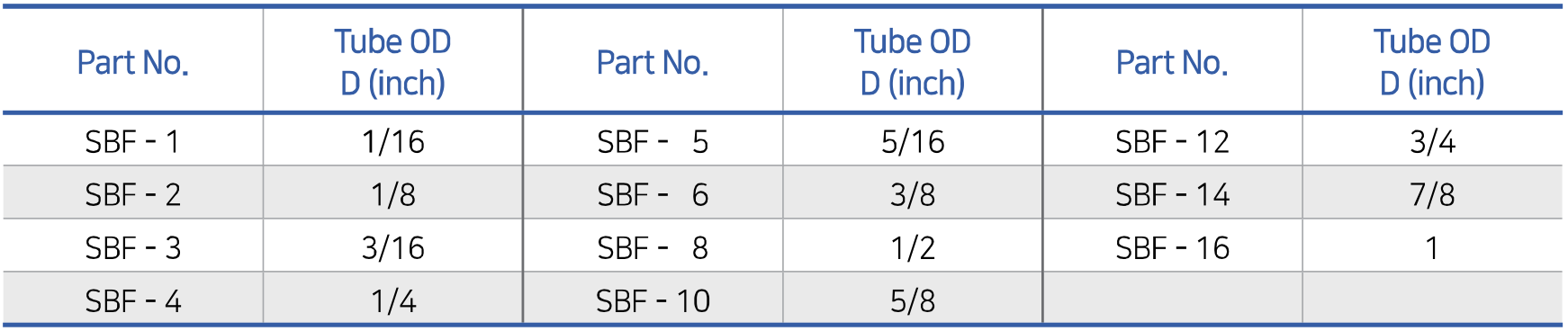 Fractional SBF