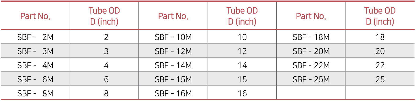 Metric SBF