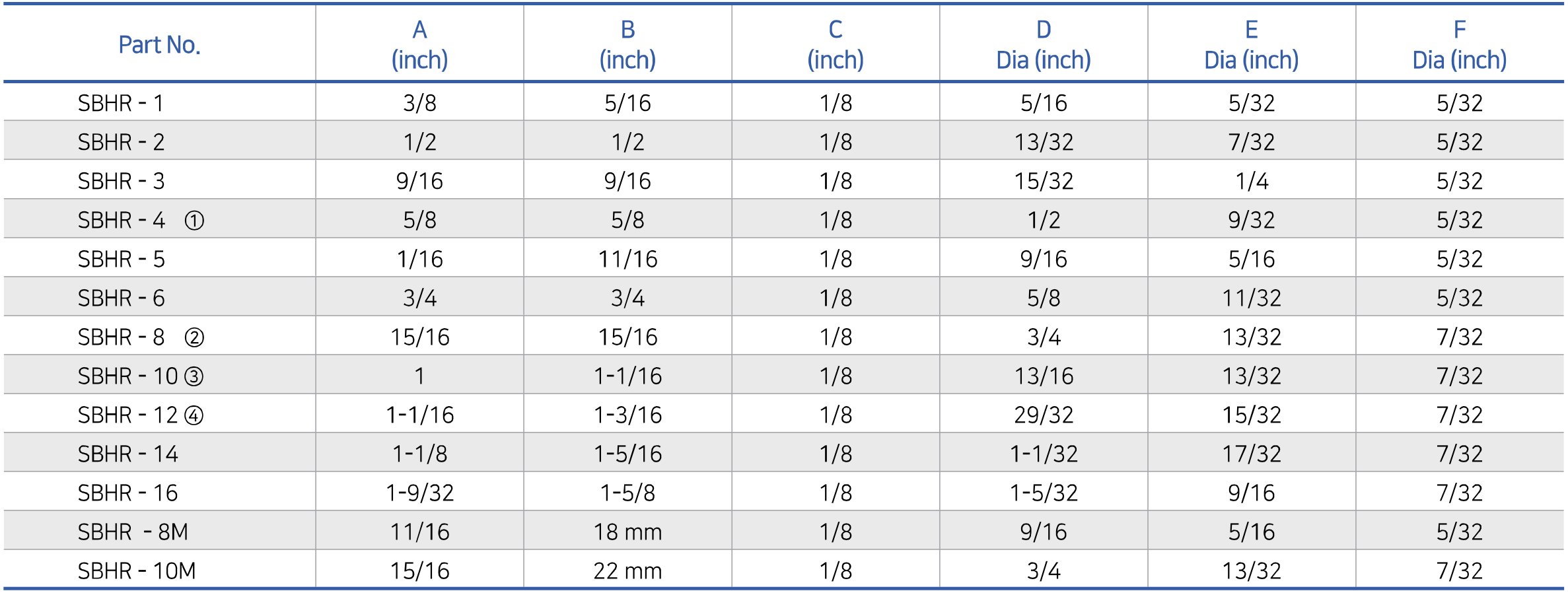 Fractional SBHR