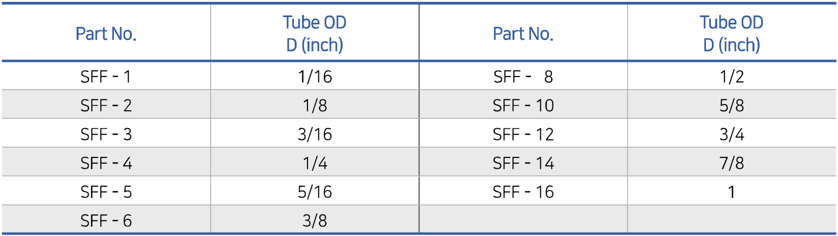 Fractional SFF