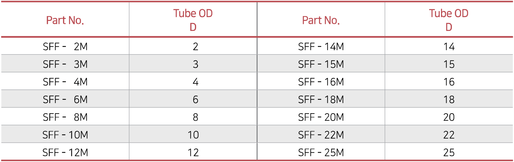 Metric SFF