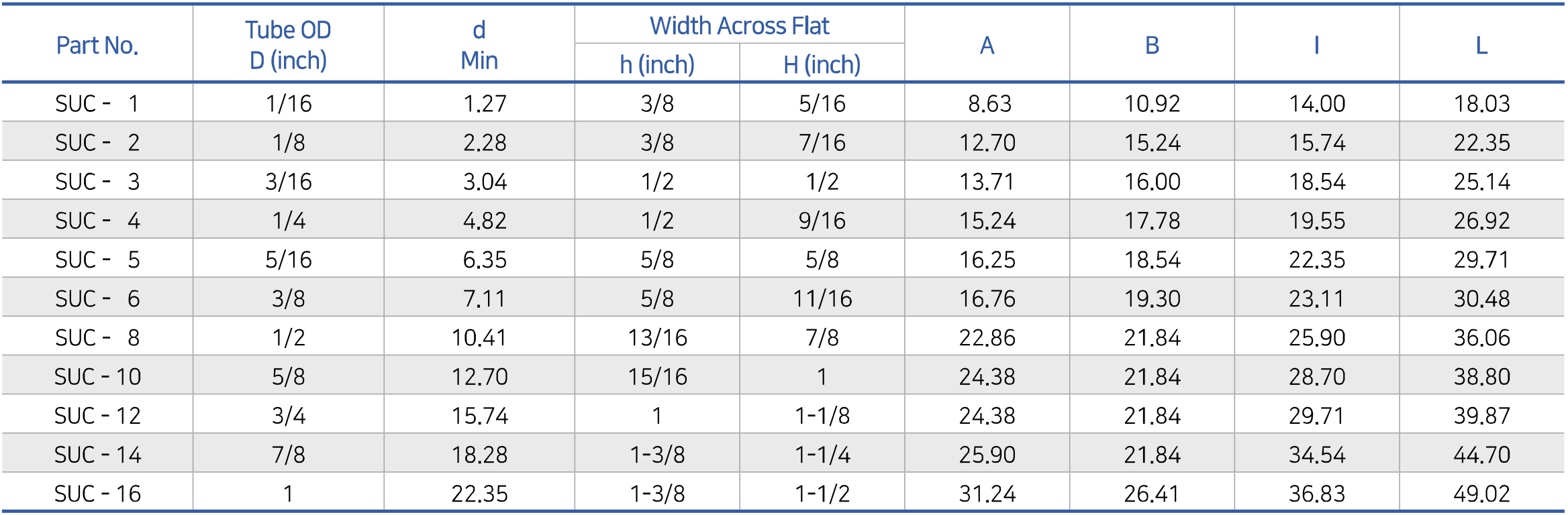 Connects Fractional Tubes SUC