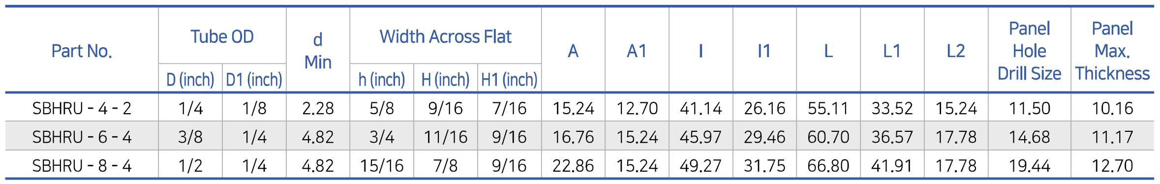 Connects Fractional Tubes SBHRU