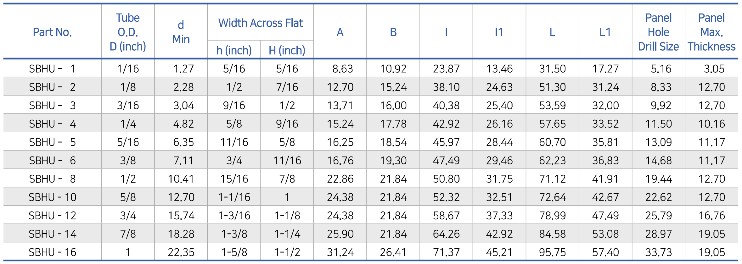 Connects Fractional Tubes SBHU